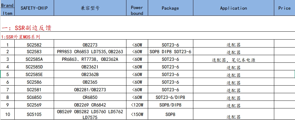 SC2583可替代PR9853、CR6853、OB2263（新型SSR外置MOS替代方案）